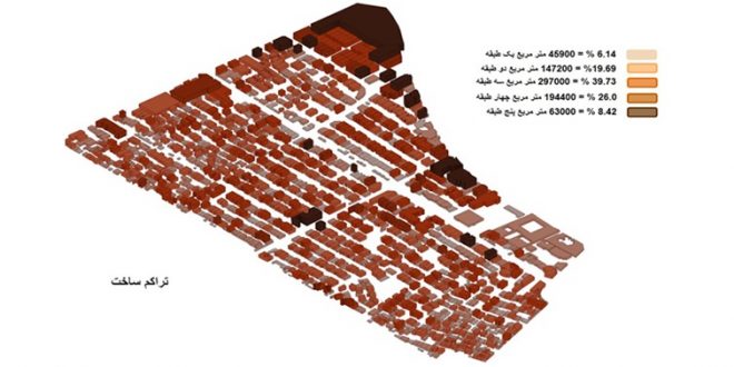 فضاهای شهری تحلیل منطقه 6 اصفهان