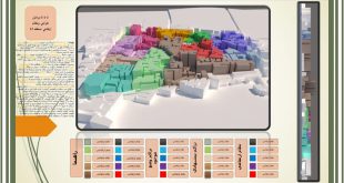 تحلیل و مکانیابی شهرسازی بازار تهران