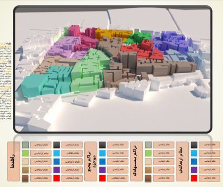تحلیل و مکانیابی شهرسازی بازار تهران
