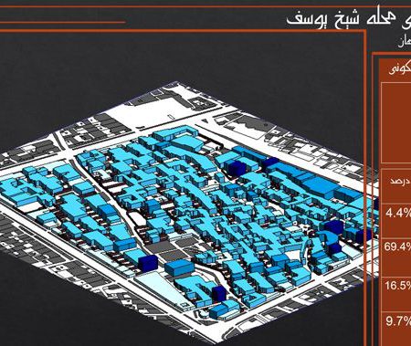 تحلیل و مکانیابی محله شیخ یوسف اصفهان